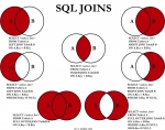 sql jones