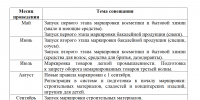Увеличить - Одинцовская ТПП