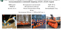 Одинцовских депутатов проинформировали о подготовке округа к зимней уборке дорог - Городской округ Одинцово