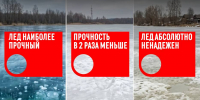 Жителей Одинцовского округа предупреждают об опасности выхода на весенний лёд - Городской округ Одинцово