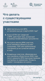 9Жителей округа информируют о видах разрешённого использования земельных участков