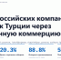 Увеличить - Одинцовская ТПП