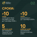 В Минсельхозе Подмосковья напомнили о правилах постановки на учет сельскохозяйственных птиц
