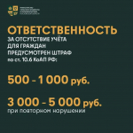 В Минсельхозе Подмосковья напомнили о правилах постановки на учет сельскохозяйственных птиц